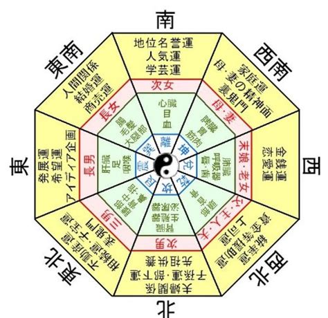 四金殺 風水|年の「えと」方位は注意が必要です 